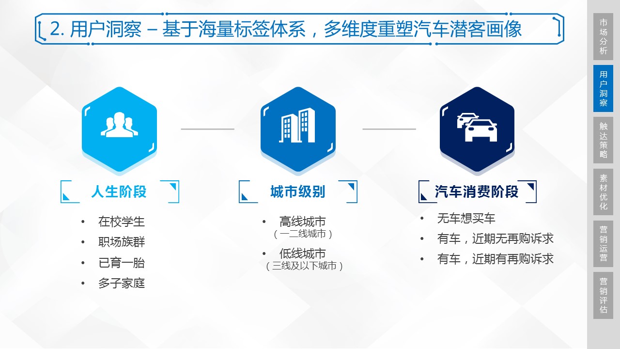 积弊难返？腾讯汽车引擎要对汽车行业的数字营销来场革命！ | 宋星的数字观