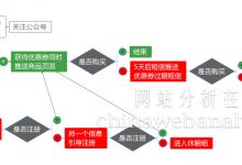 不用跪求张小龙！打开微信公众号粉丝数据的黑箱！-宋星的数字观