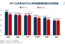 生命不息，作弊不止：怎么发现自己的流量被人做了弊？-宋星的数字观