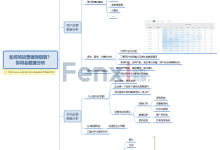 【脑图】如何将运营做到极致？你得会数据分析-宋星的数字观