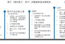 CDP、DMP、CRM这些概念到底还有没有边界了！-宋星的数字观