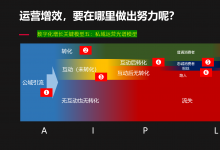 这里，从来没有后退可言，也永远不会停步不前！-宋星的数字观