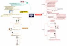 【先收藏】脑图：Lululemon消费者运营案例剖析-宋星的数字观