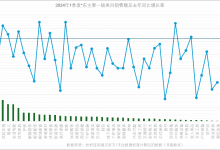 看到某猫某东的各一级类目今年一季度的增长，不由得……-宋星的数字观