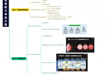 【先收藏】珀莱雅案例脑图：大单品之路胜利的3个核心-宋星的数字观