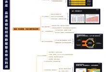 【先收藏】优衣库案例脑图：如何利用数据整合榨出利润？-宋星的数字观