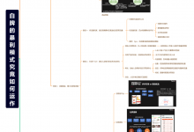 【先收藏】案例脑图：白牌的暴利模式究竟是如何运作的？-宋星的数字观