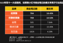 珀莱雅营销优势背后的十三个要点-宋星的数字观