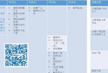 腾讯与阿里的广告投放产品全图-宋星的数字观