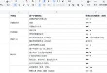 AI在数字营销上的应用Landscape全景(持续更新)-宋星的数字观