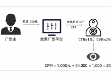 从“赚曝光”到“赚人群”：用效果营销平台做品牌营销-宋星的数字观